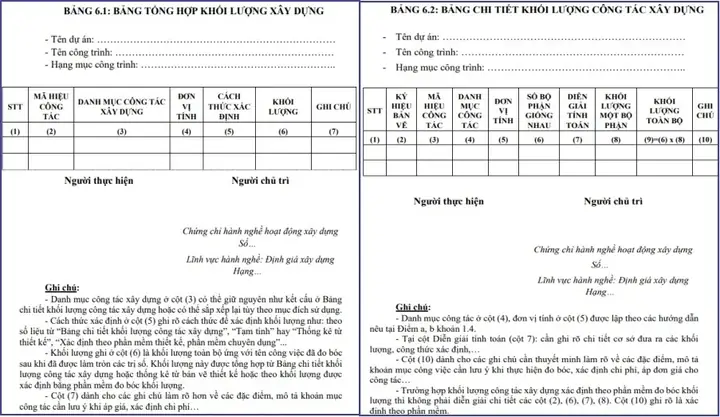 Bóc tách khối lượng xây dựng là gì?