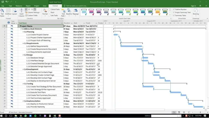 3.2. ProjectPro