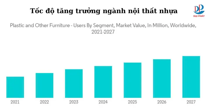 3.3. Xu hướng phát triển bền vững
