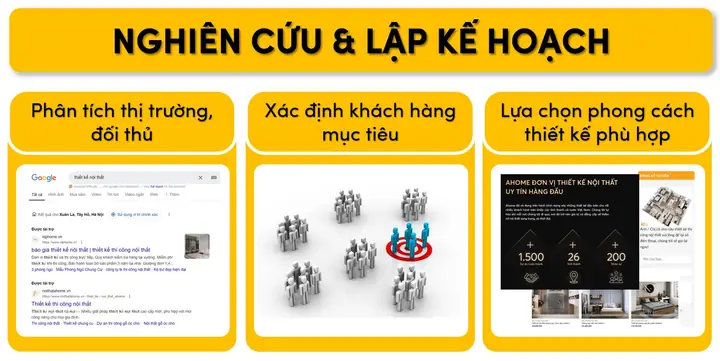 Nghiên Cứu & Lập Kế Hoạch