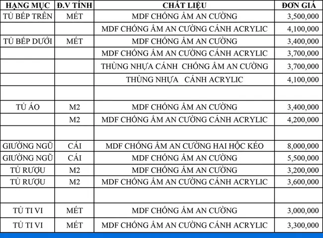 Bảng vật tư cho công tác sản xuất và lắp đặt nội thất.