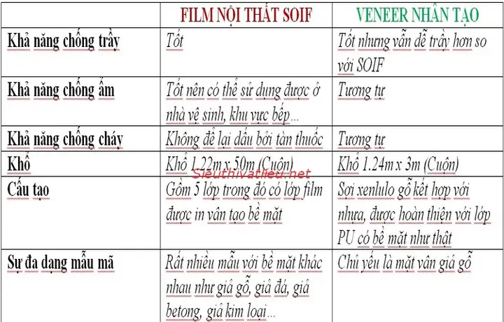 Phim Nội Thất Hàn Quốc