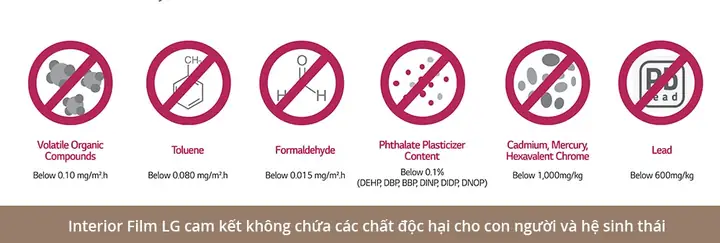 Đặc Tính Nổi Bật Của Phim Dán Nội Thất Hàn Quốc Lg