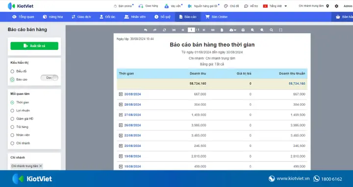 Tự Động Tổng Hợp Báo Cáo Doanh Thu, Lợi Nhuận