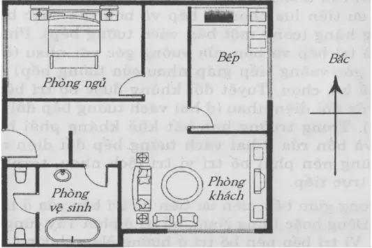 phong thủy nội thất phòng bếp