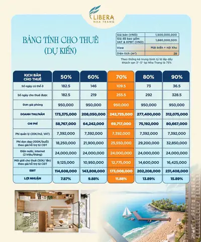 Bảng giá bán Libera Nha Trang trực tiếp chủ đầu tư 7/2025
