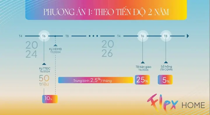 Phương án thanh toán và chương trình ưu đãi