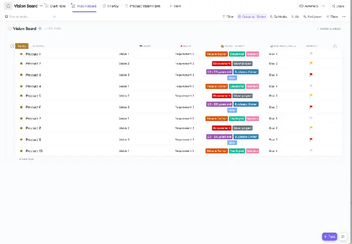 2. Mẫu bảng tầm nhìn ClickUp