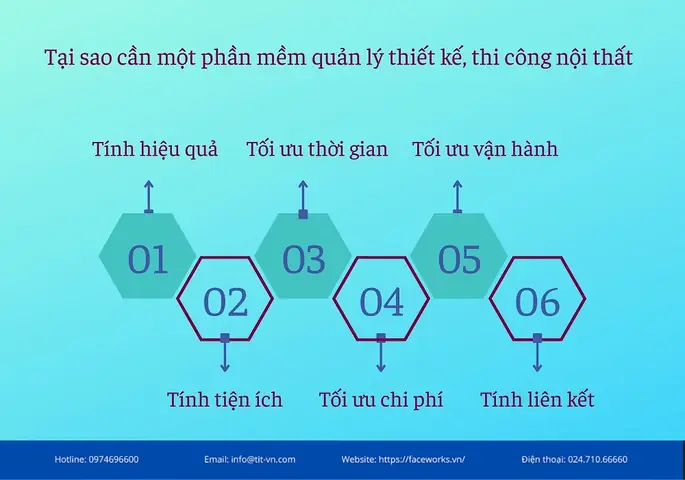 1. Lý do phần mềm quản lý thiết kế, thi công nội thất cực kỳ quan trọng 1. Lý do phần mềm quản lý thiết kế, thi công nội thất cực kỳ quan trọng