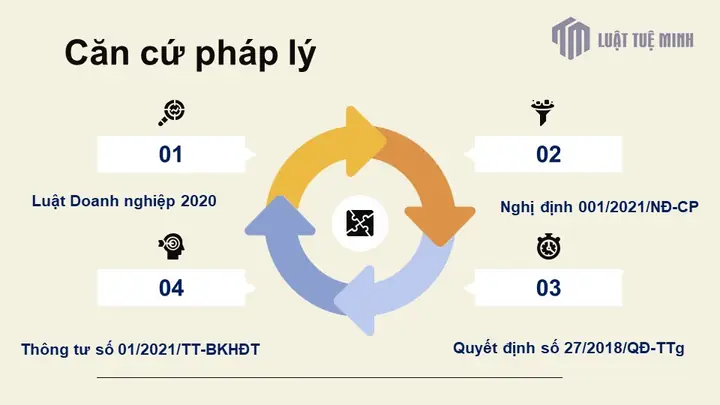 Căn cứ pháp lý
