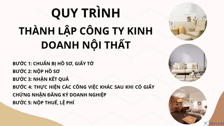 Điều Kiện 7:điều Kiện Hoạt Động Và Hình Thức Tổ Chức Ngành Nghề Kiến Trúc Điều Kiện 7:điều Kiện Hoạt Động Và Hình Thức Tổ Chức Ngành Nghề Kiến Trúc