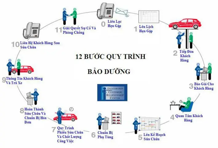 Quy Trình Bảo Trì Nội Thất: Hướng Dẫn Chi Tiết Từ A Đến Z