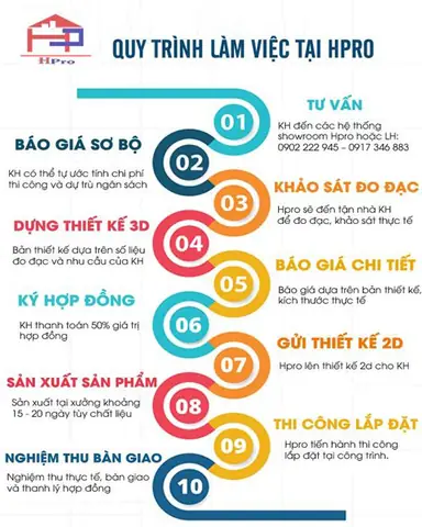 Tại Sao Gia Đình Anh Thi Lại Lựa Chọn Hpro Làm Đơn Vị Thi Công Tủ Bếp Acrylic Đẹp Tbac48 Và Nội Thất Gỗ Melamine An Cường?