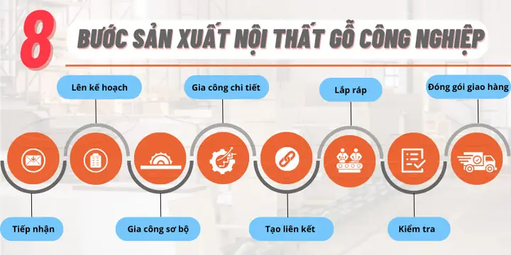 Quy trình sản xuất nội thất gỗ công nghiệp 8 bước chi tiết nhất