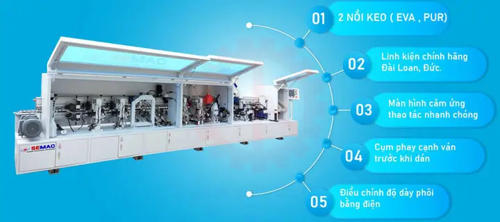 Máy Dán Cạnh Tự Động – Michael 4cr Kết Hợp Băng Tải Hồi Phôi