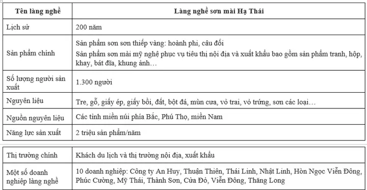 Thúc đẩy xuất khẩu sản phẩm sơn mài ở Làng nghề sơn mài Hạ Thái (huyện Thường Tín, TP. Hà Nội) sang thị trường Đức