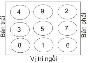 3Những vật nên đặt trên bàn giám đốc