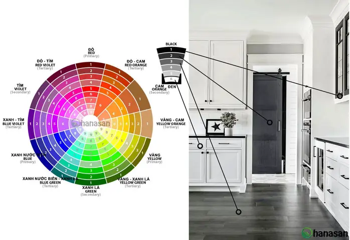 a) Cách phối màu sàn gỗ Đơn Sắc.