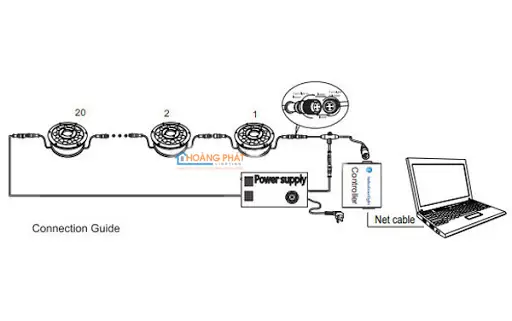 LẮP ĐẶT ĐÈN ÂM NƯỚC, ÂM ĐẤT CẦN LƯU Ý GÌ