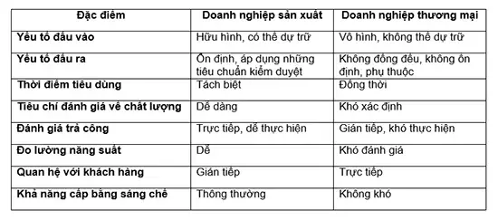 Điểm khác biệt trong hai loại hình doanh nghiệp
