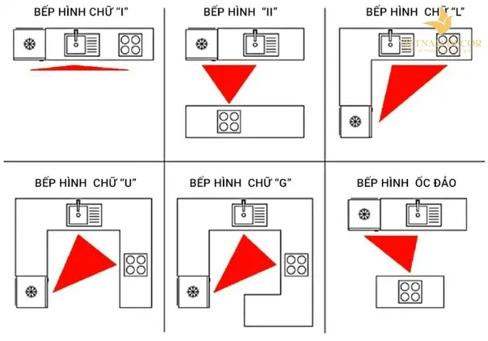Khu Vực Tam Giác Bếp Gồm Tủ Lạnh, Bồn Rửa Và Bếp Nấu