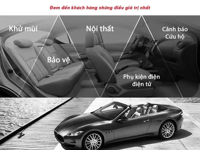 shop nội thất ô tô cind