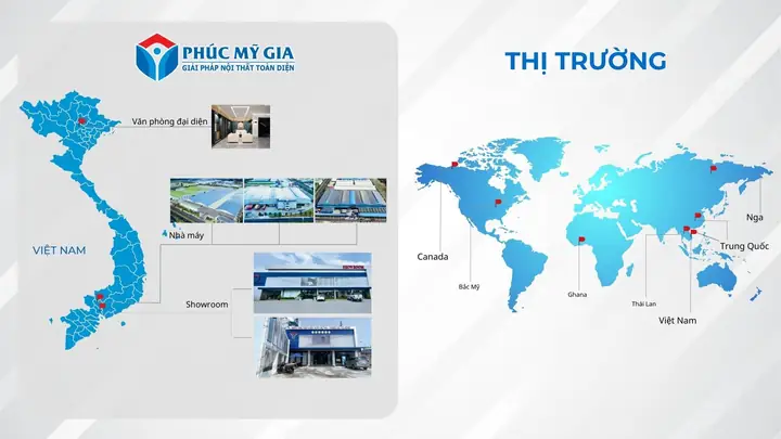 QUÁ TRÌNH HÌNH THÀNH & PHÁT TRIỂN