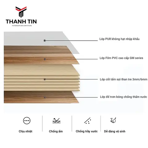 Thông Số Kỹ Thuật Thông Số Kỹ Thuật