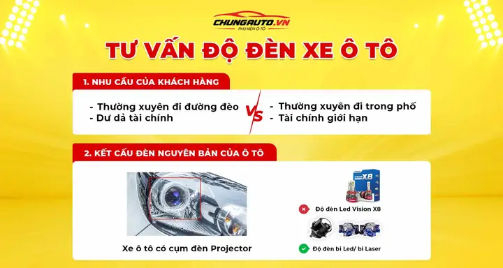 4. Độ đèn bi laser ô tô