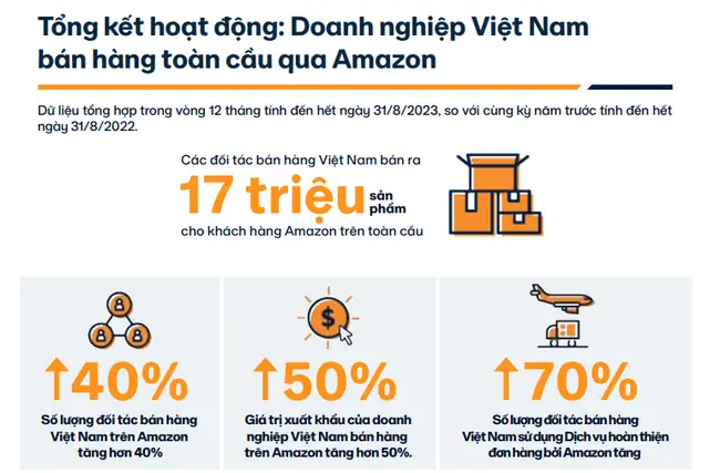 Siêu Thị Nhà Bếp Nội Thất Amazona Việt Nam