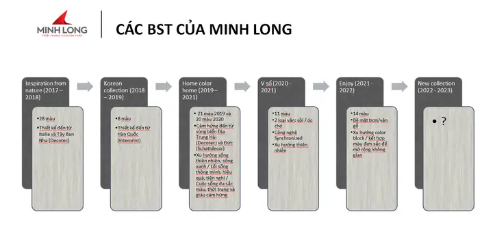 Gỗ Minh Long và hành trình Thời trang cho nội thất Gỗ Minh Long và hành trình Thời trang cho nội thất