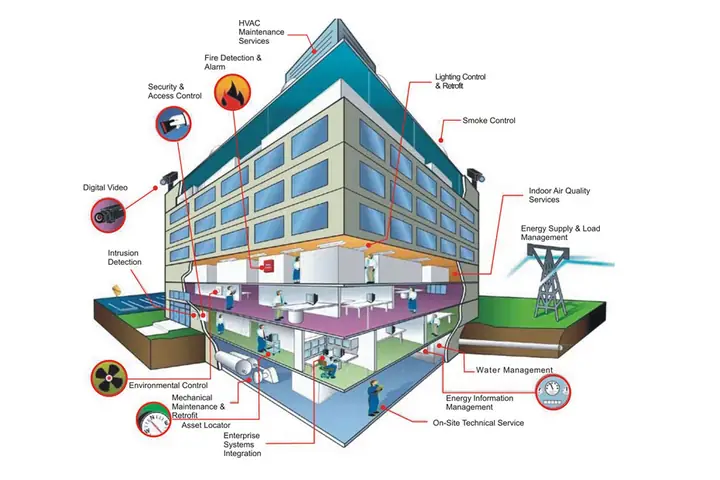 Sơ Đồ Giới Thiệu Công Ty Thiết Bị Nội Thất