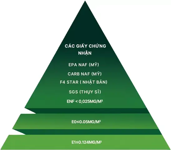 Tập đoàn sản xuất và kinh doanh nội thất Suofeiya đem đến triển lãm một không gian sống đẳng cấp với những sản phẩm được tạo thành từ ván gỗ chất lượng số 1 thế giới, mang đến những trải nghiệm chân thật tại Vietbuild TP.HCM 2024 lần 2.