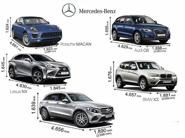 So sánh xe Mercedes GLC 250 và GLC 300 về ngoại thất