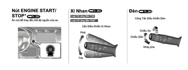 Cách Sử Dụng Các Chức Năng Trên Xe Ô Tô