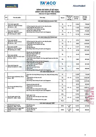 Sơn Maxilite chiết khấu bao nhiêu phần trăm từ bảng giá bán lẻ đề nghị dành cho người tiêu dùng 2025
