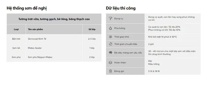 Thùng Sơn 5l Giá 378.000đ