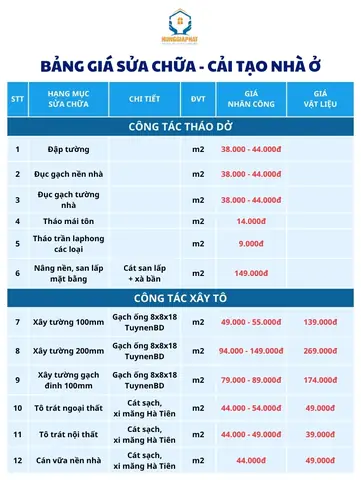 Báo giá dịch vụ sửa chữa nhà ở trọn gói mới nhất 2025