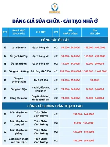 Báo giá dịch vụ sửa chữa nhà ở trọn gói mới nhất 2025