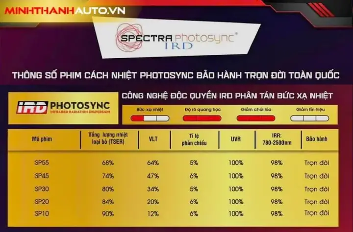 Thông số kỹ thuật nổi bật của Phim Cách Nhiệt Photosync Gói IRD Cho VinFast VF7