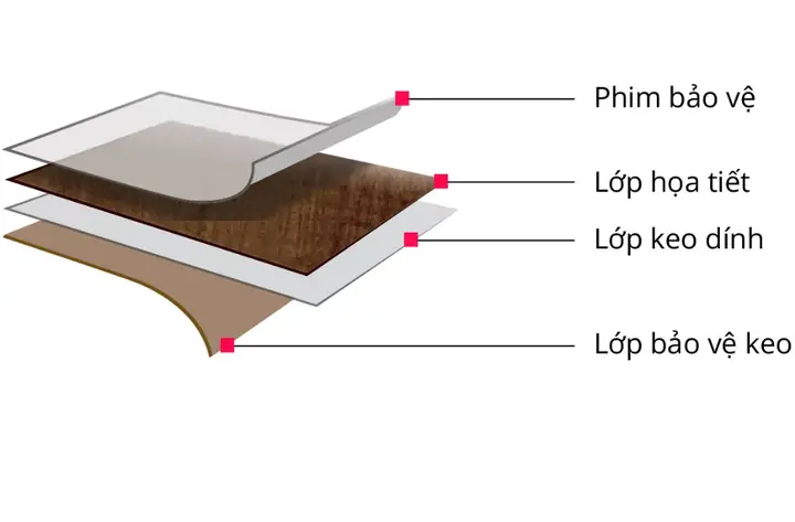 Đẹp bền vững với phim dán nội thất 4 lớp