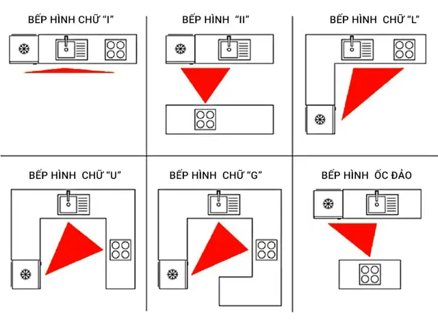 1.2 Sử dụng quy tắc tam giác vàng trong kiến trúc