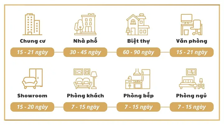 Tối Ưu Thời Gian Sản Xuất & Thi Công Nội Thất Tối Ưu Thời Gian Sản Xuất & Thi Công Nội Thất