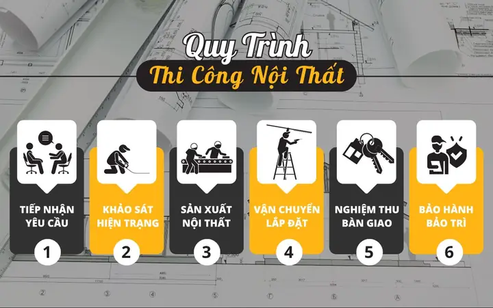 Quy Trình Làm Việc Rõ Ràng, Đảm Bảo Tiến Độ Quy Trình Làm Việc Rõ Ràng, Đảm Bảo Tiến Độ