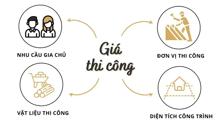 Báo Giá Thi Công Nội Thất & Các Yếu Tố Chi Phối Báo Giá Thi Công Nội Thất & Các Yếu Tố Chi Phối
