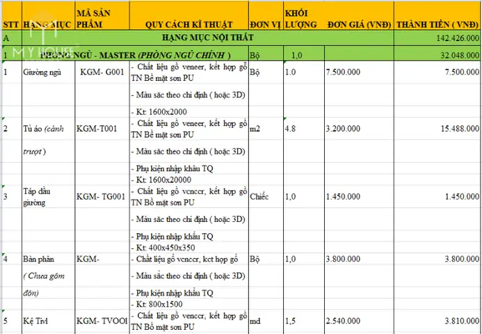 Bảng Dự Toán Thi Công Nội Thất