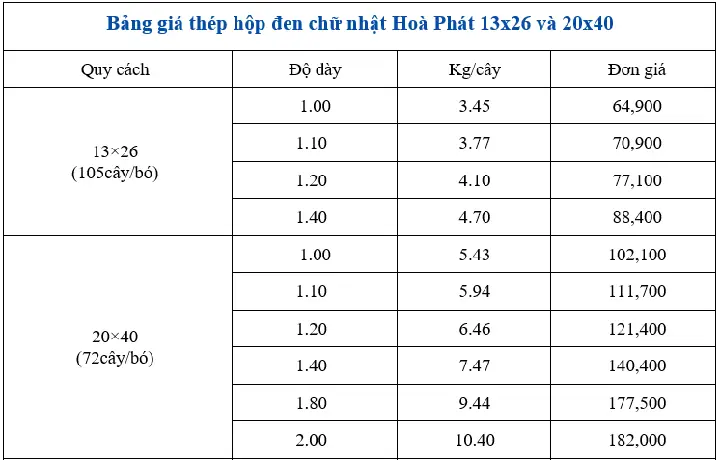 Bảng So Sánh Giá Thép Hộp Chữ Nhật Đen 13×26 Và 20×40