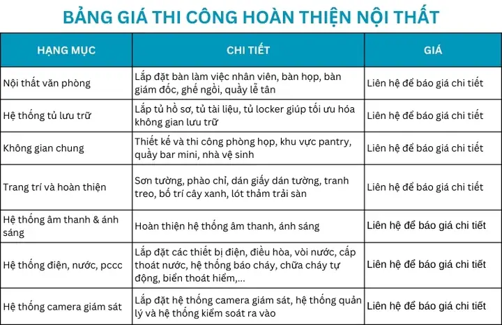 Bảng Giá Thi Công Hoàn Thiện Nội Thất
