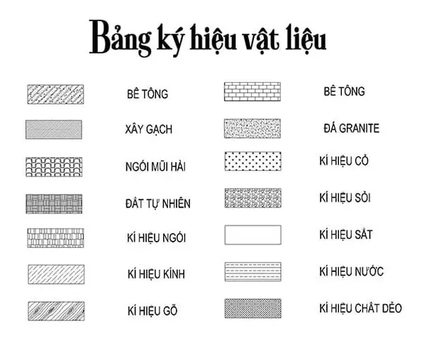 Ký Hiệu Vật Liệu