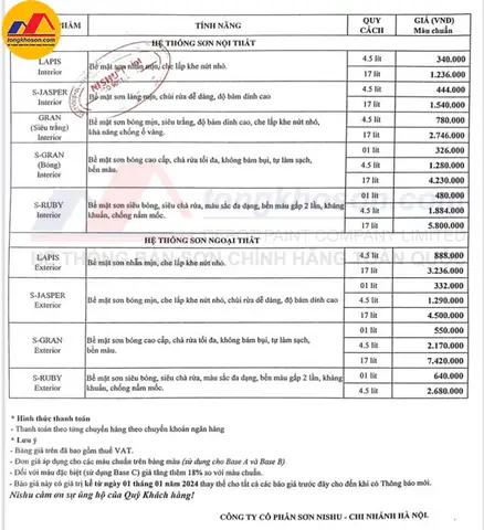 Bảng Báo Giá Sơn Nishu Mới Nhất